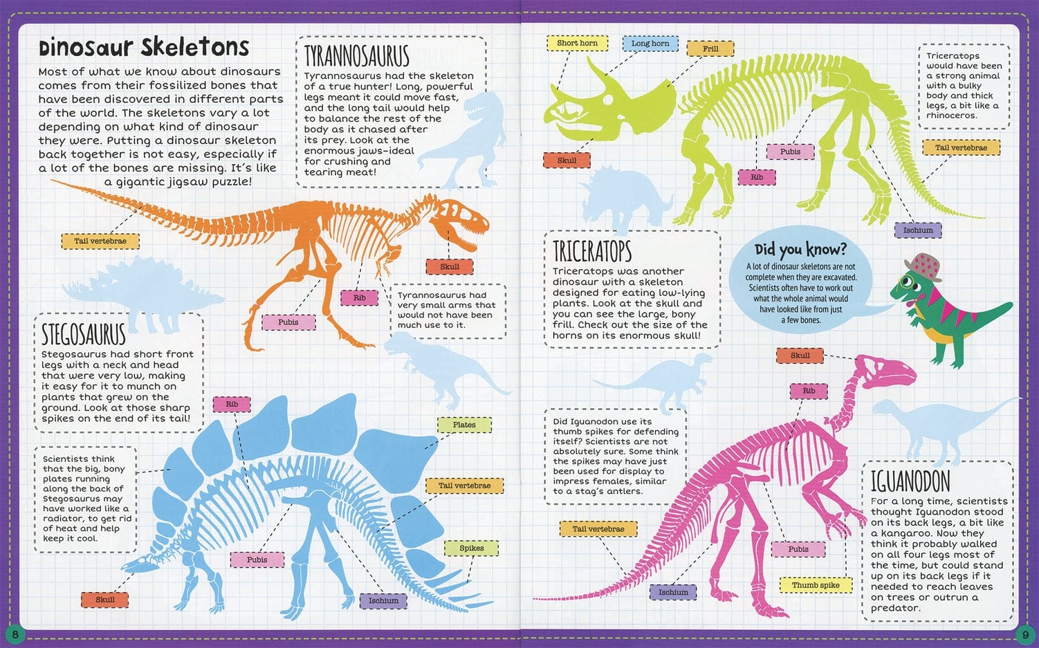 EDC Publishing Dinosaur, Sticker Facts - Little Miss Muffin Children & Home